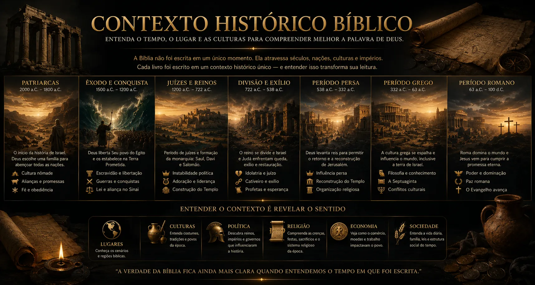 Contexto Histórico Bíblico